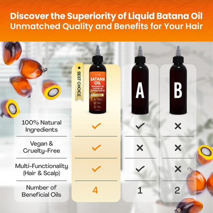 Solyn® Batana Oil Hair Blend